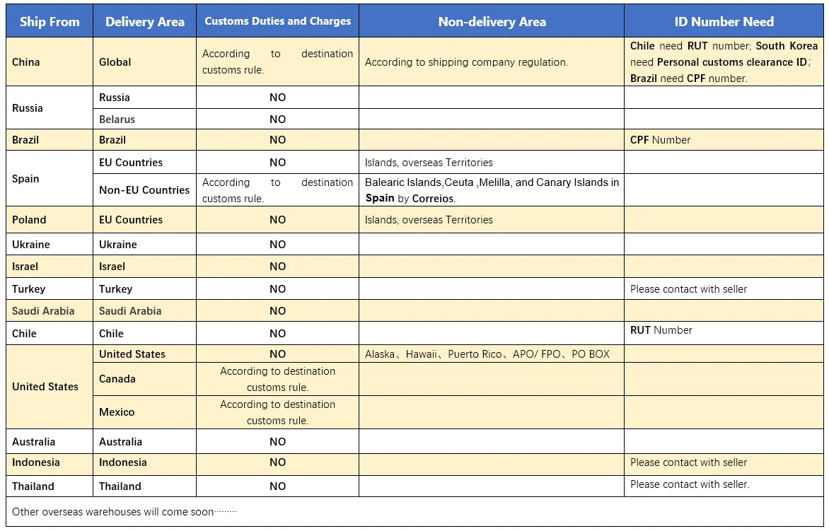 New NB F150 Gas Spring 24-35 inch LED TV Wall Mount Monitor Holder Ergonomic Mount Arm Max. VESA 100*100mm Loading 3-12kgs