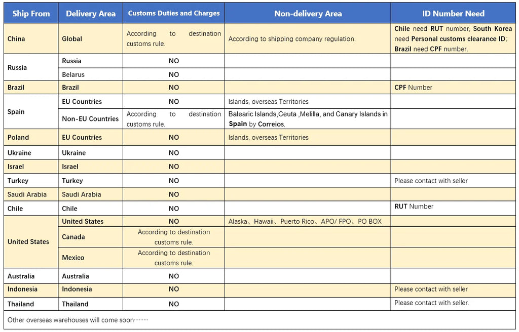 Kesrer 01 Full Motion Long Arm Multifunctional Moving Laptop Desk Sofa Bedside PS Stand Lazy Lift  Mobile Computer Table
