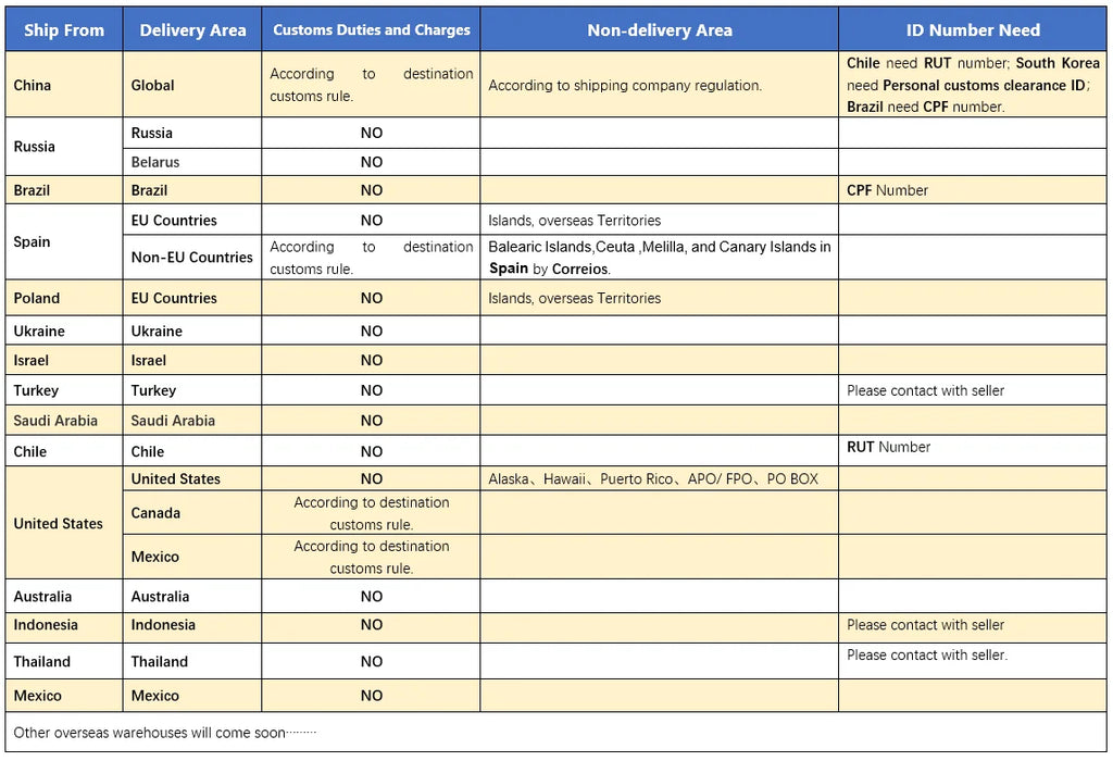 M076 Dual LCD Monitor Desk Mount Fully Adjust Stand with Extra Laptop Tray for Laptop Notebook up to 17" and Screen up to 32"