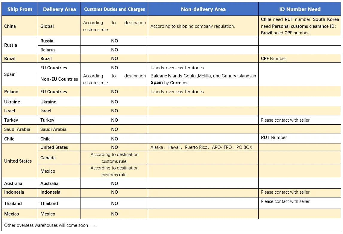 M076 Dual LCD Monitor Desk Mount Fully Adjust Stand with Extra Laptop Tray for Laptop Notebook up to 17" and Screen up to 32"